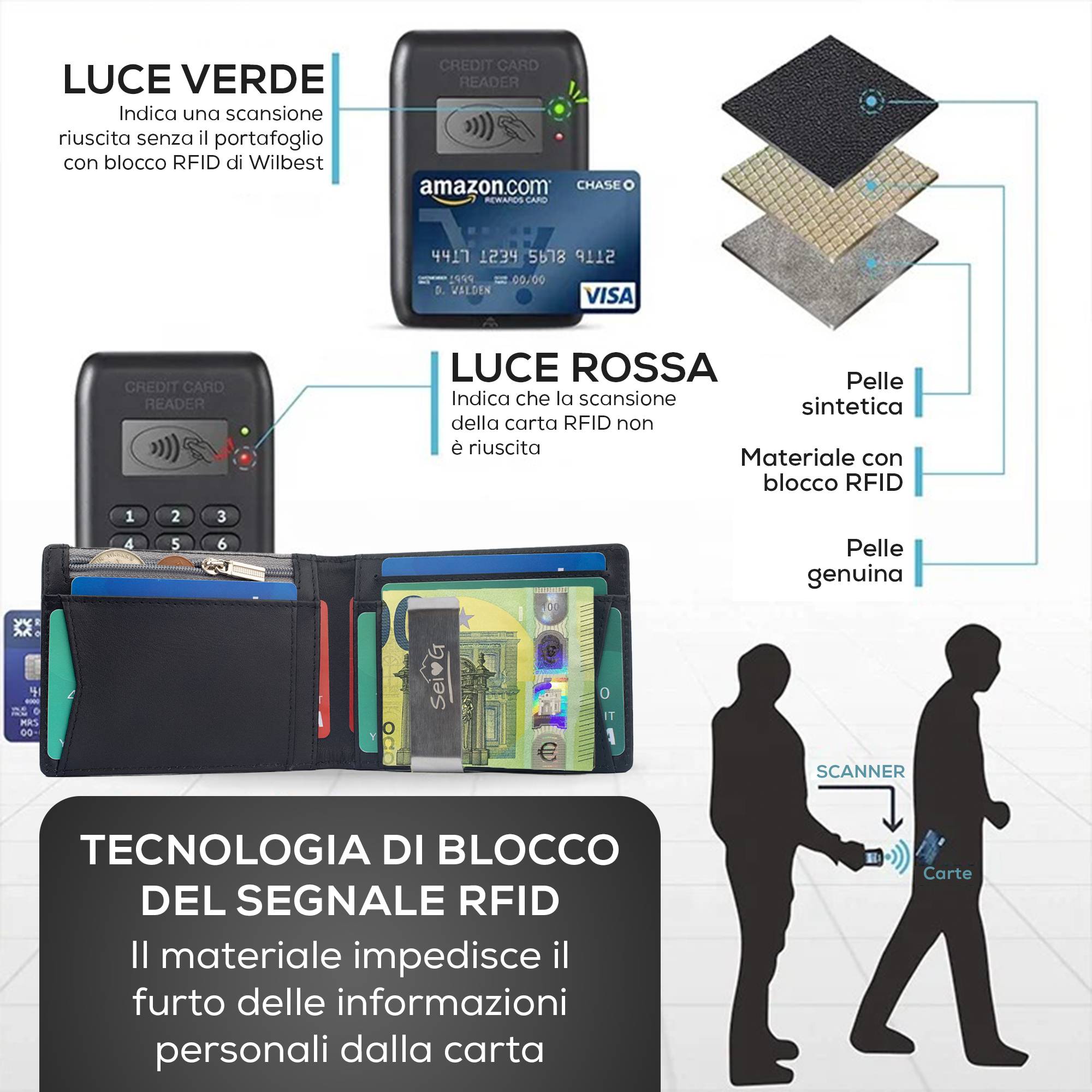 Portafoglio uomo slim nero coin portacarte RFID - Sei♥G